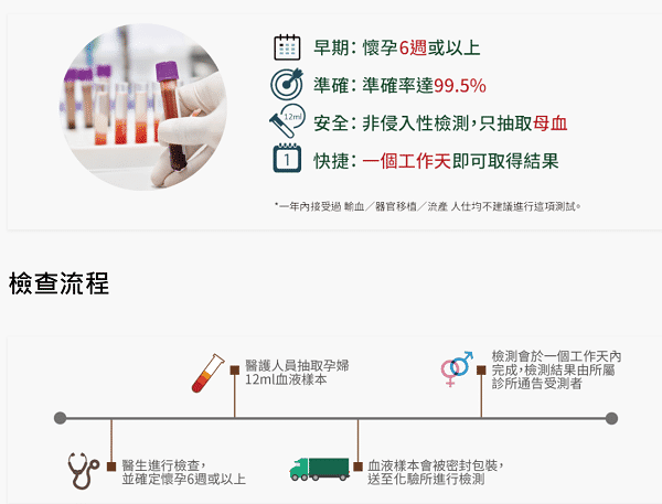 孕婦前來觀看，香港驗血最快可當(dāng)天可知道成果